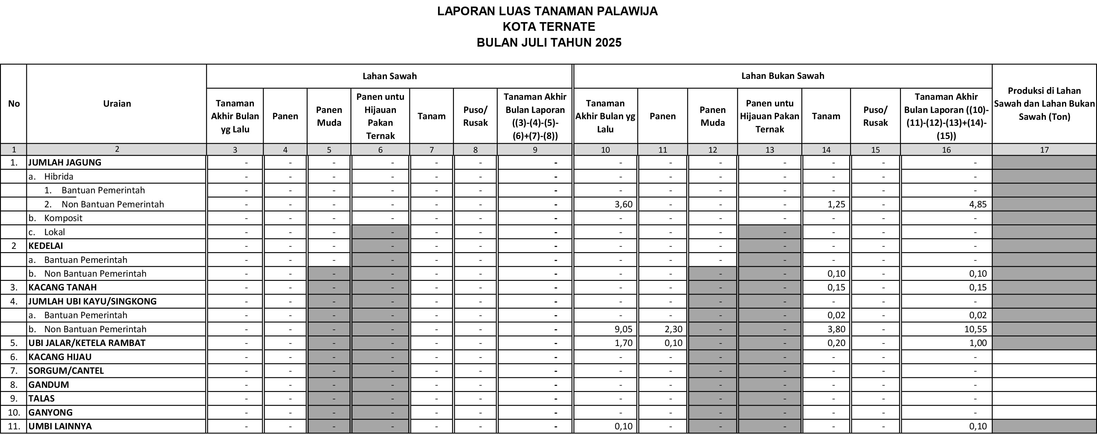 laporan luas tanam palawija juli 2025.jpg